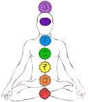 chakras