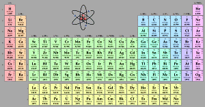 periodic table