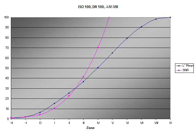 100--I-IV-VIII