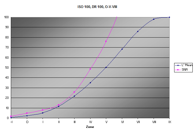 100-O-V-VIII