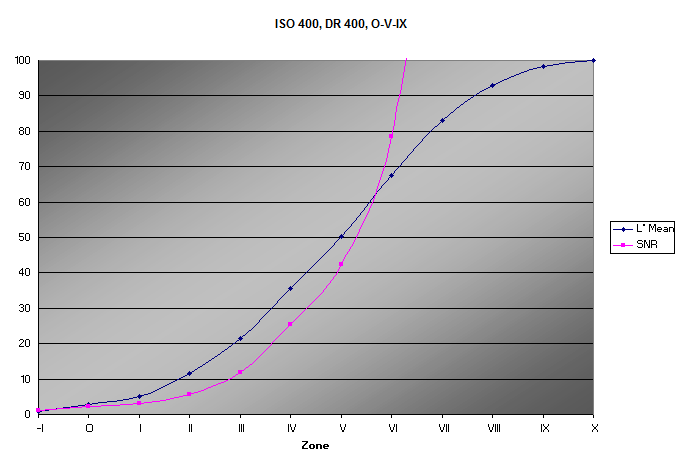 400-O-V-IX