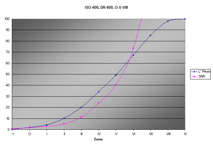 400-O-V-VIII