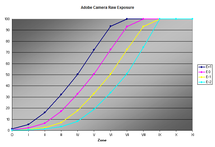 ACR exposures