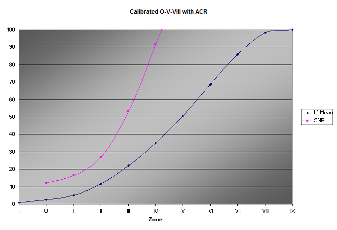 ACR graph