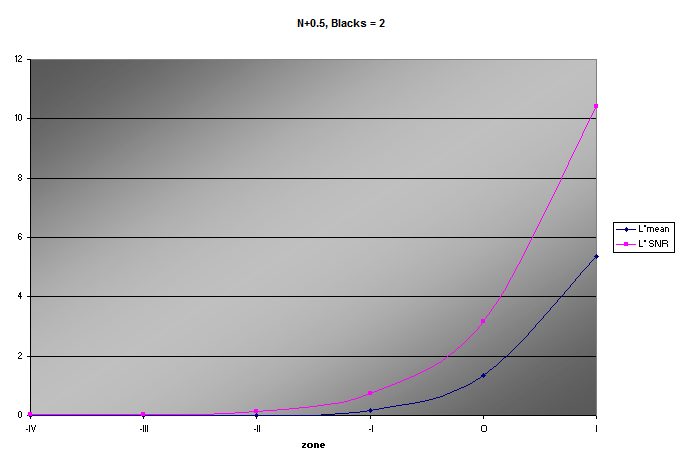 curve 6