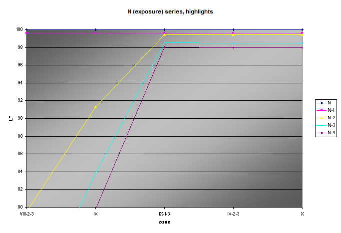 curve 12