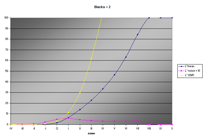 zone diagram