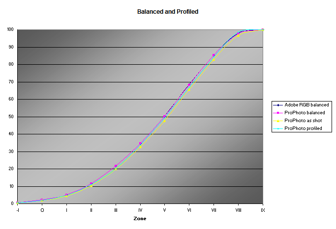 balanced-profile