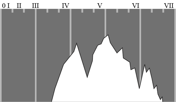 histogram