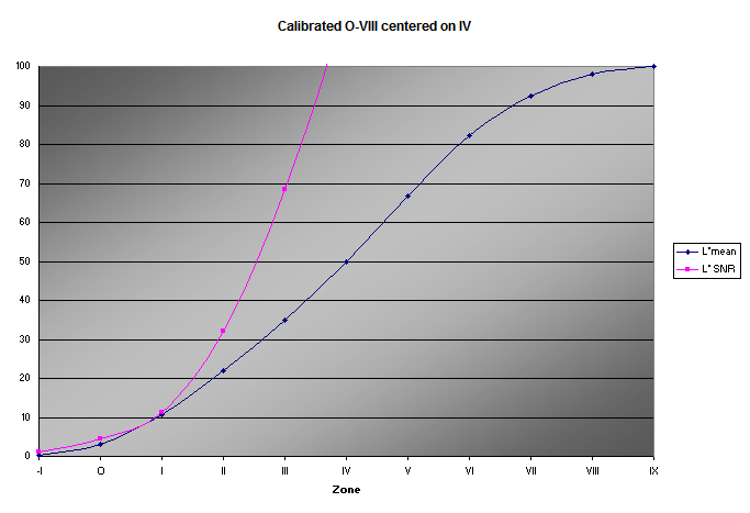 zone diagram 3