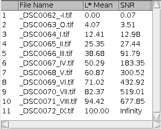 results