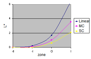 tone curve