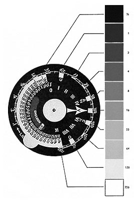 Weston meter